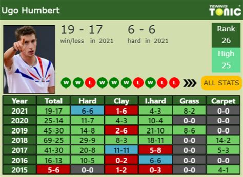 U S OPEN DRAW Peter Gojowczyk S Prediction With Humbert Next H2H And