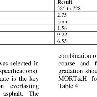 Sisal Fibre Properties. | Download Table