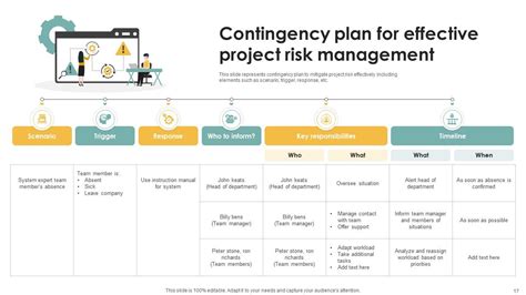 Contingency Plan Powerpoint Ppt Template Bundles Ppt Sample