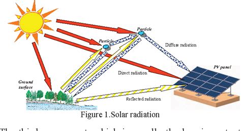 Figure From An Analysis Of Diffuse Solar Radiation Semantic Scholar