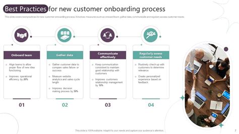 Customer Onboarding Process Powerpoint Ppt Template Bundles Ppt Sample