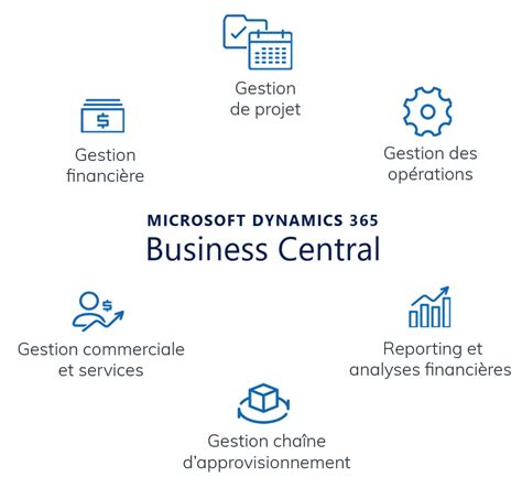 Business Central Microsoft Dynamics 365 Logiciel ERP Dans Le Cloud