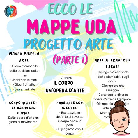 Mappe Uda Progetto Arte Innovazione Infanzia