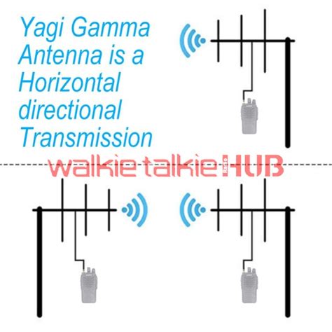 Ailunce AY01 Walkie Talkie High Gain Antenna Aluminum Alloy Yagi