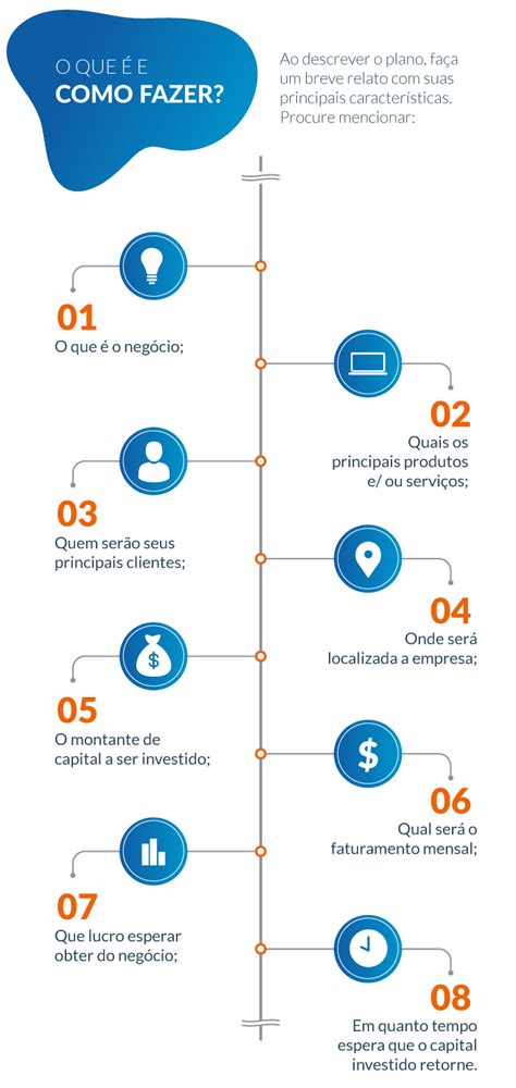 Dicas Do Sebrae Aprenda Como Elaborar O Seu Plano De Negócios