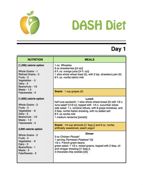 Image Result For Printable Dash Diet Phase 1 Forms Dash Diet Meal Plan Dash Diet Menu Dash Diet