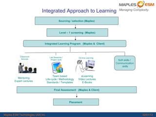 Maples Esm Technologies PPT