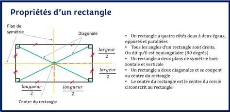 Découvrir 88 imagen formule diagonale d un carré fr thptnganamst edu vn