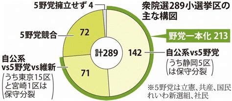 データで見る2021衆院選 [写真特集30 48] 毎日新聞