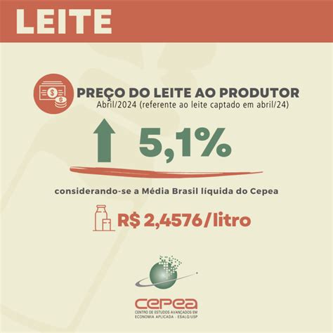 Leite Cepea Pre O Pago Ao Produtor Avan A Pelo M S Seguido