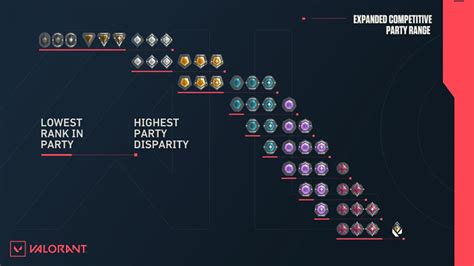 Ranks In Valorant And Ranking System Explained RADIANT