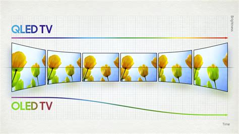 Qled Vs Oled Welche Tv Technik Ist Besser Pro And Contra