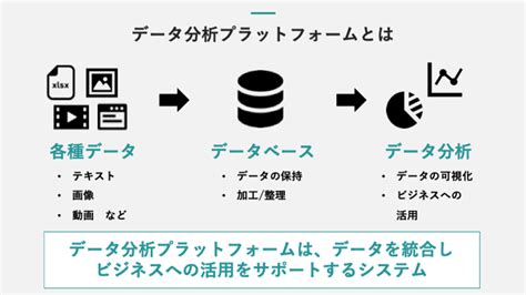 データ分析プラットフォームとは？構築の進め方やシステムの選び方を解説 中小企業のデータ分析・活用支援ならkuroco