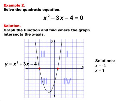 Quadratic Equation With Two Solutions Example Tessshebaylo