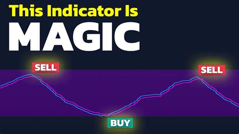 Special Scalping Indicator Gives Insane Buy Sell Signals Incredible