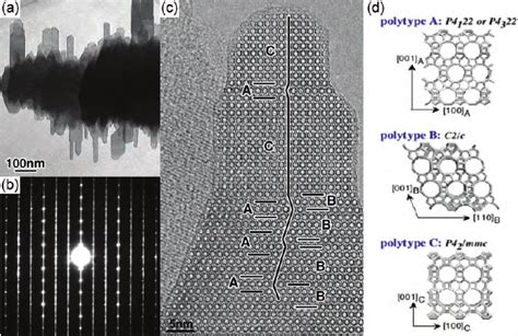 Low Magni Fi Cation Tem Image A Corresponding Ed Pattern B Hrtem