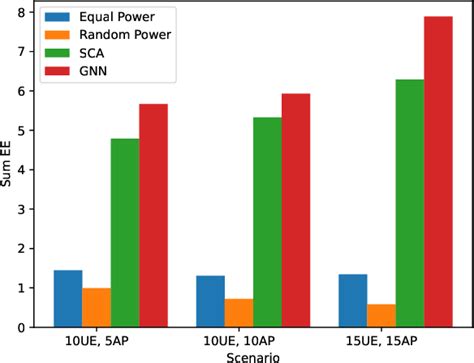 Figure 5 From Energy Efficient Power Allocation In Cell Free Massive