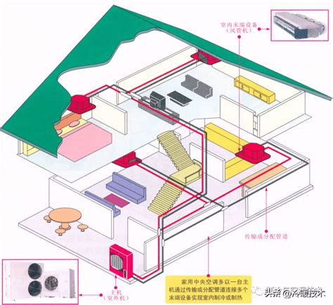 家用空调原理图（家用空调的结构和工作原理）灵呼网