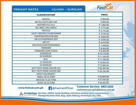 An Orange And White Flyer With Information About The Flight Dates For