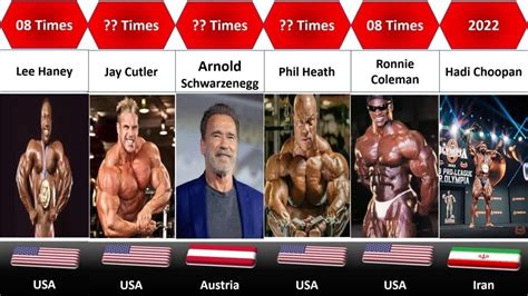 Mr Olympia Winners List From 1965 To 2023 YouTube