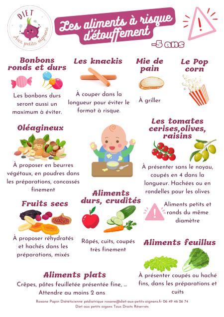 Les aliments à risque pour votre bébé à éviter absolument