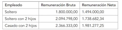 Siete Claves De Los Cambios En El Impuesto A Las Ganancias