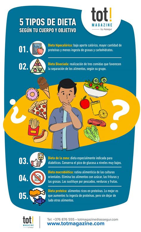 Distintos Tipos De Dieta Según Tu Cuerpo Y Tus Objetivos Infografía Totmagazine By Assegur