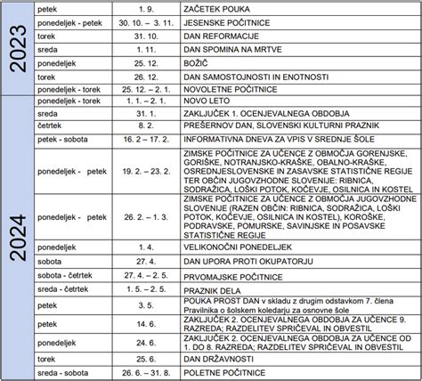 Šolske počitnice 2024 kakšen je šolski koledar 2023 24 Metropolitan si