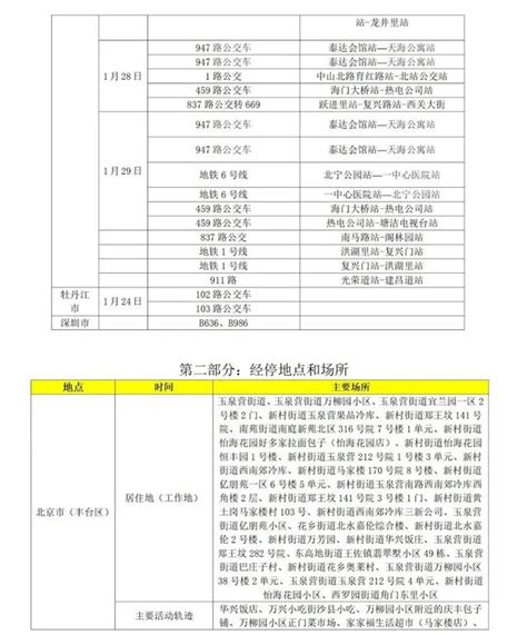 關注 山東疾控凌晨提示，入魯返魯最新政策！ 每日頭條