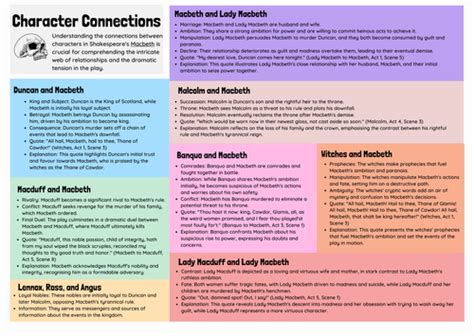 Macbeth Revision Resources Teaching Resources