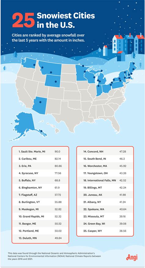 The Snowiest Cities In The United States