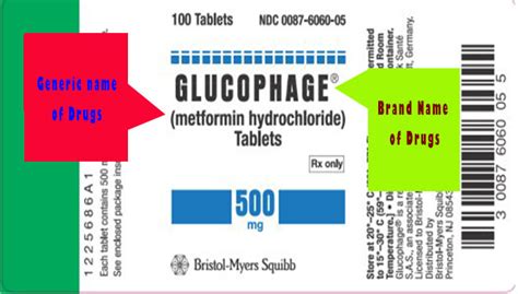 Generic Medicines Vs Brand Name Medicines