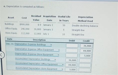 Solved E Depreciation Is Computed As Follows Chegg