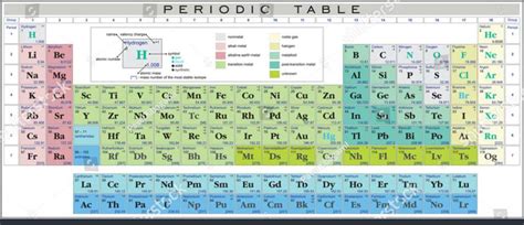 Valency Chart