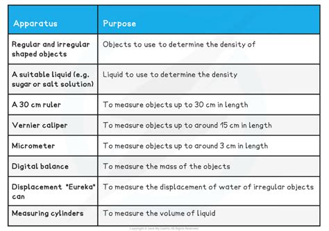 Edexcel Igcse Physics Double Science Core Practical