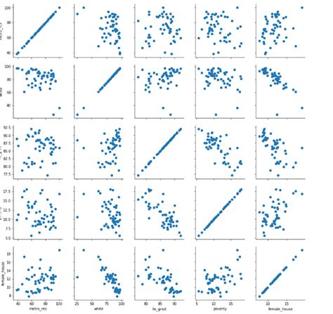 How To Plot Correlation Matrix With Python Like In R Library