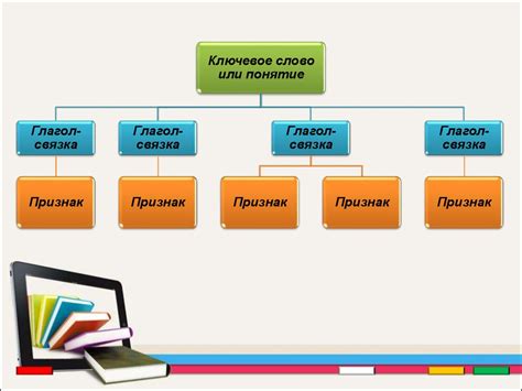 Денотатный граф - online presentation