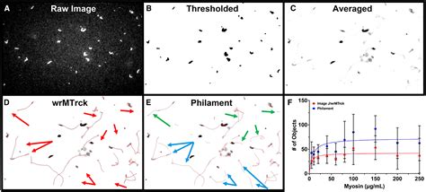 Philament A Filament Tracking Program To Quickly And Accurately