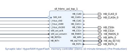 AXI HyperRAM™ and HyperFlash™ memory controller for Xilinx™