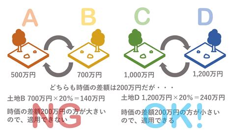 【土地活用 マンション編】等価交換で賢く資産活用を 株式会社ニーズ・プラス