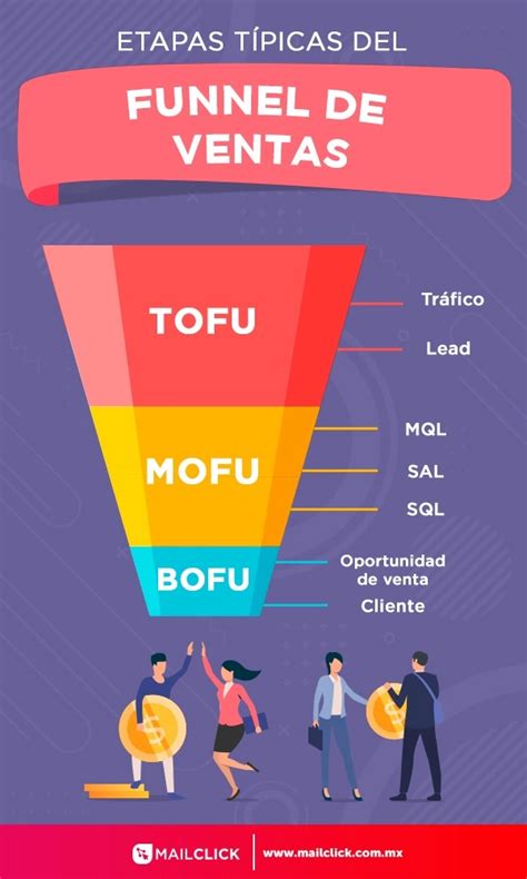 Qu Es Un Funnel De Ventas C Mo Crear Tu Embudo De Conversi N