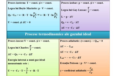 I 5 Aplicarea principiului întâi al termodinamicii la transformările