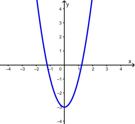 Como Saber Se Uma Fun O Linear Neurochispas