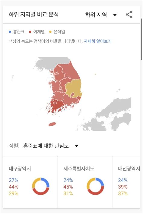 찢vs홍vs윤 네이버and구글 트랜드 비교 정치시사 에펨코리아