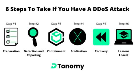 6 Steps To Take If You Have A Ddos Attack Dtonomy