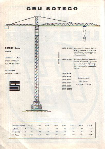 Soteco Site Pour Grutiers