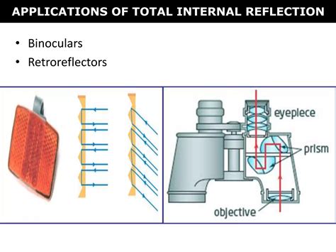 06 Partial Refraction And Total Internal Reflection Ppt