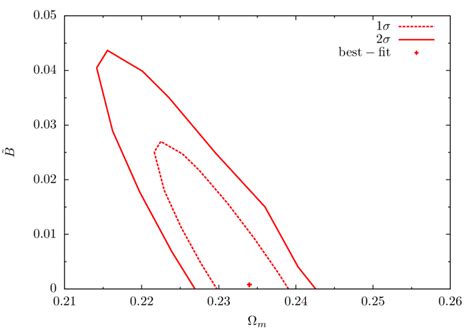 Contour Plots Corresponding To 1σ 68 1σ And 2σ 95 Likelihood Download Scientific Diagram