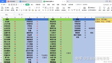 关于裸辞法考、跨行找工作、空窗复盘总结 知乎