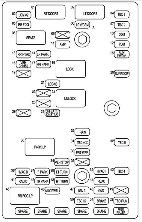 ᐅ Diagrama De Fusibles Enviado De Gmc En Español